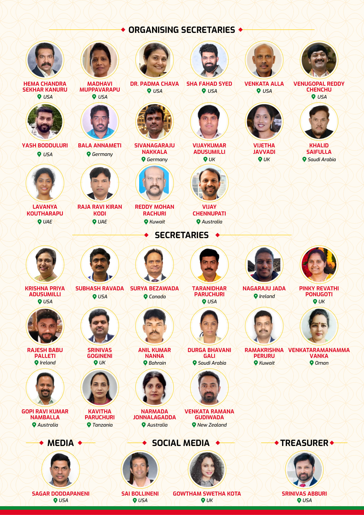 Team & coordinators — page 3